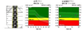 腰椎の骨密度結果