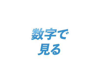 数字で見る