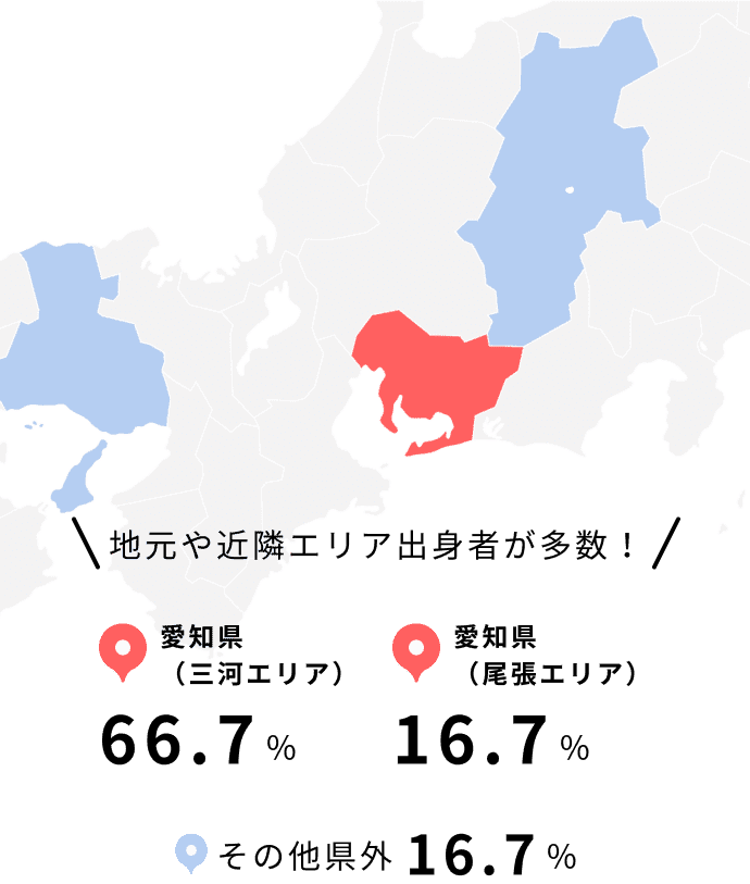 三河エリア66.7%、尾張エリア16.7%、その他県外16.7%