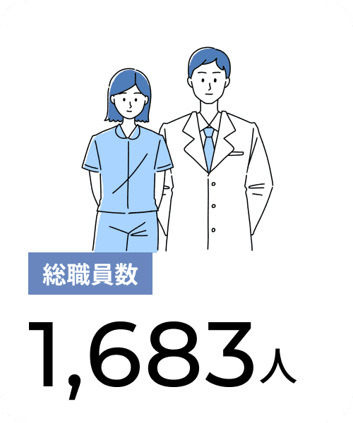 総職員数 1,683人