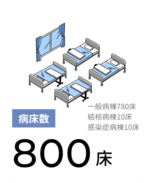 病床数 800床