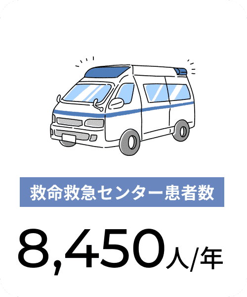 救命救急センター患者数 8,450人/年