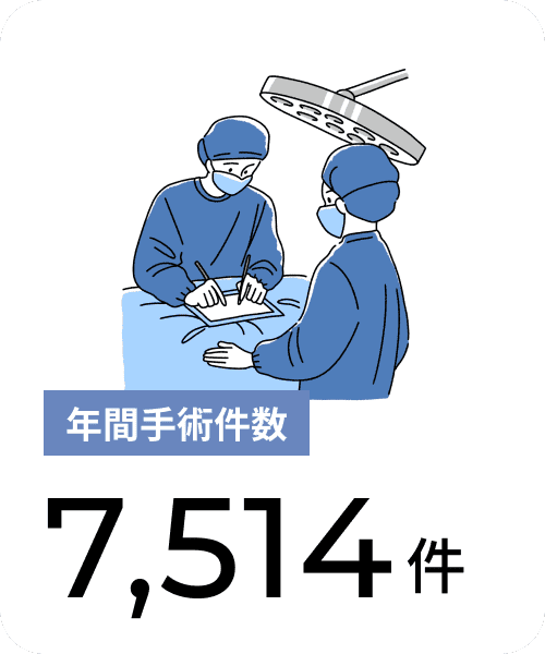 年間手術件数 7,514件