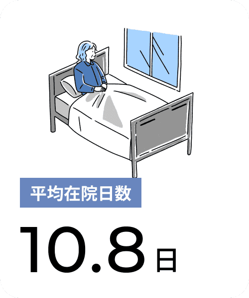 平均在院日数 10.8日