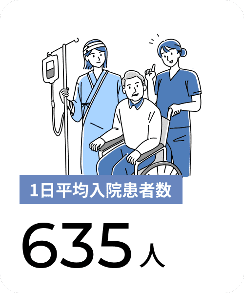 1日平均入院患者数 635人