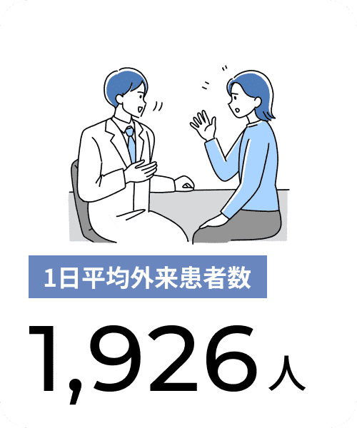 1日平均外来患者数 1,926人